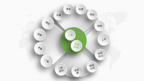 全维度智慧守护 熵基科技构建大规模园区安防智能化新生态