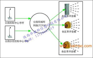 长安区智能化安防弱电系统 设计施工维护一体化服务详解